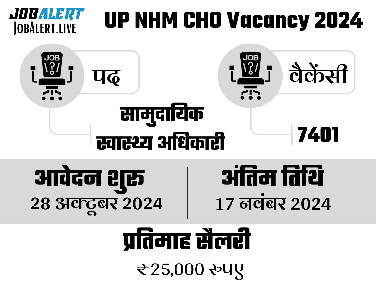 UP NHM CHO Vacancy 2024
