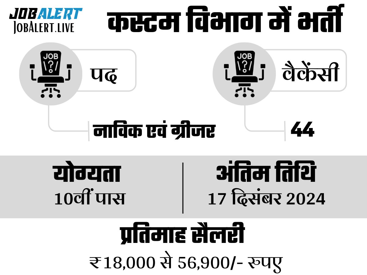 10th Pass Govt Job