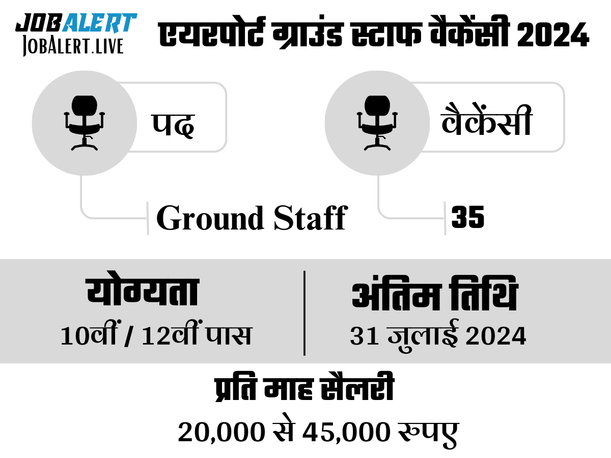 Airport Ground Staff Vacancy 2024