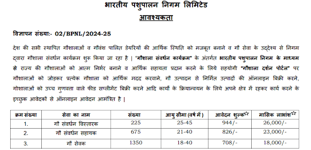 BPNL Recruitment 2024