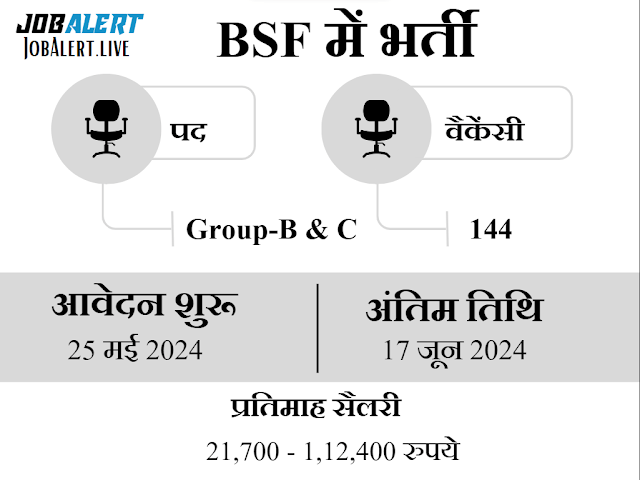 BSF Recruitment 2024