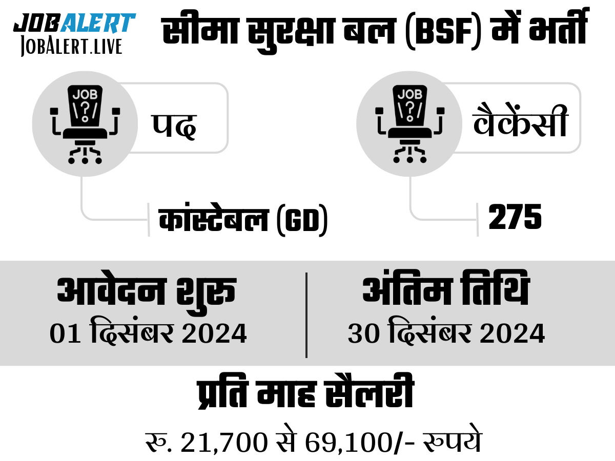 BSF Sports Quota Recruitment 2024