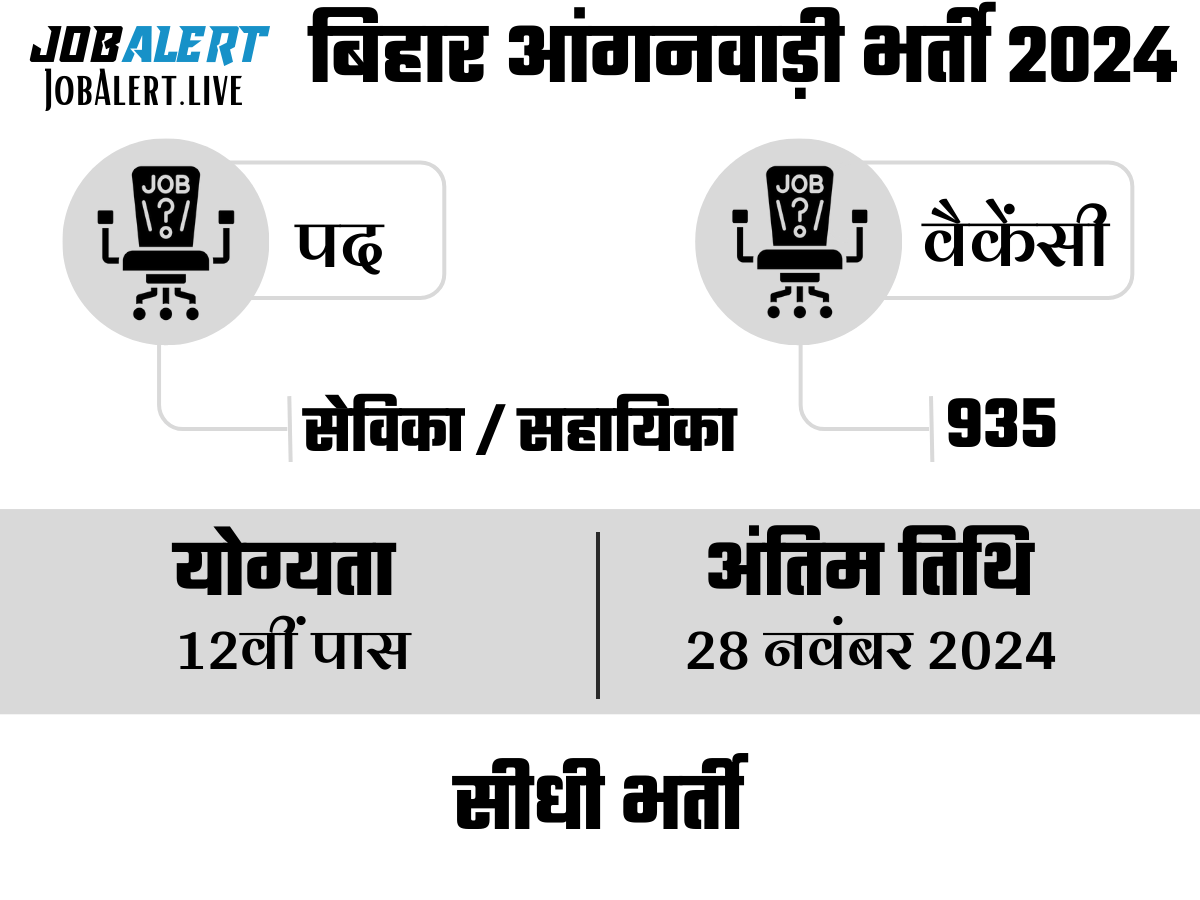 Bihar Anganwadi Vacancy 2024