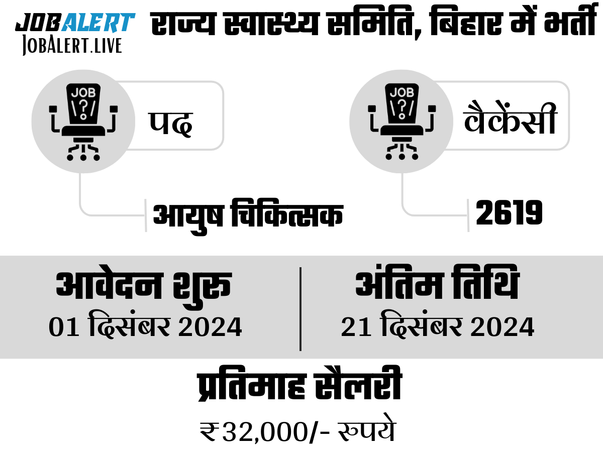 Bihar Ayush Doctor Vacancy 2024