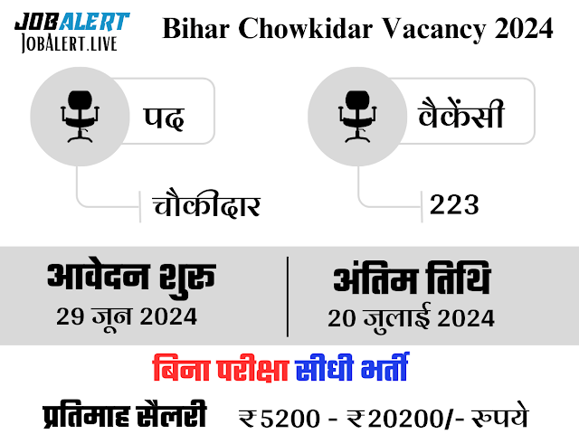 Bihar Chowkidar Vacancy 2024