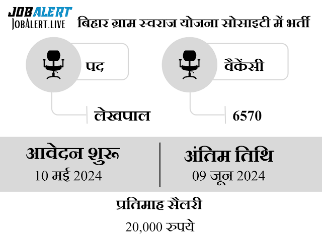 Bihar Gram Swaraj Yojna Society Vacancy 2024