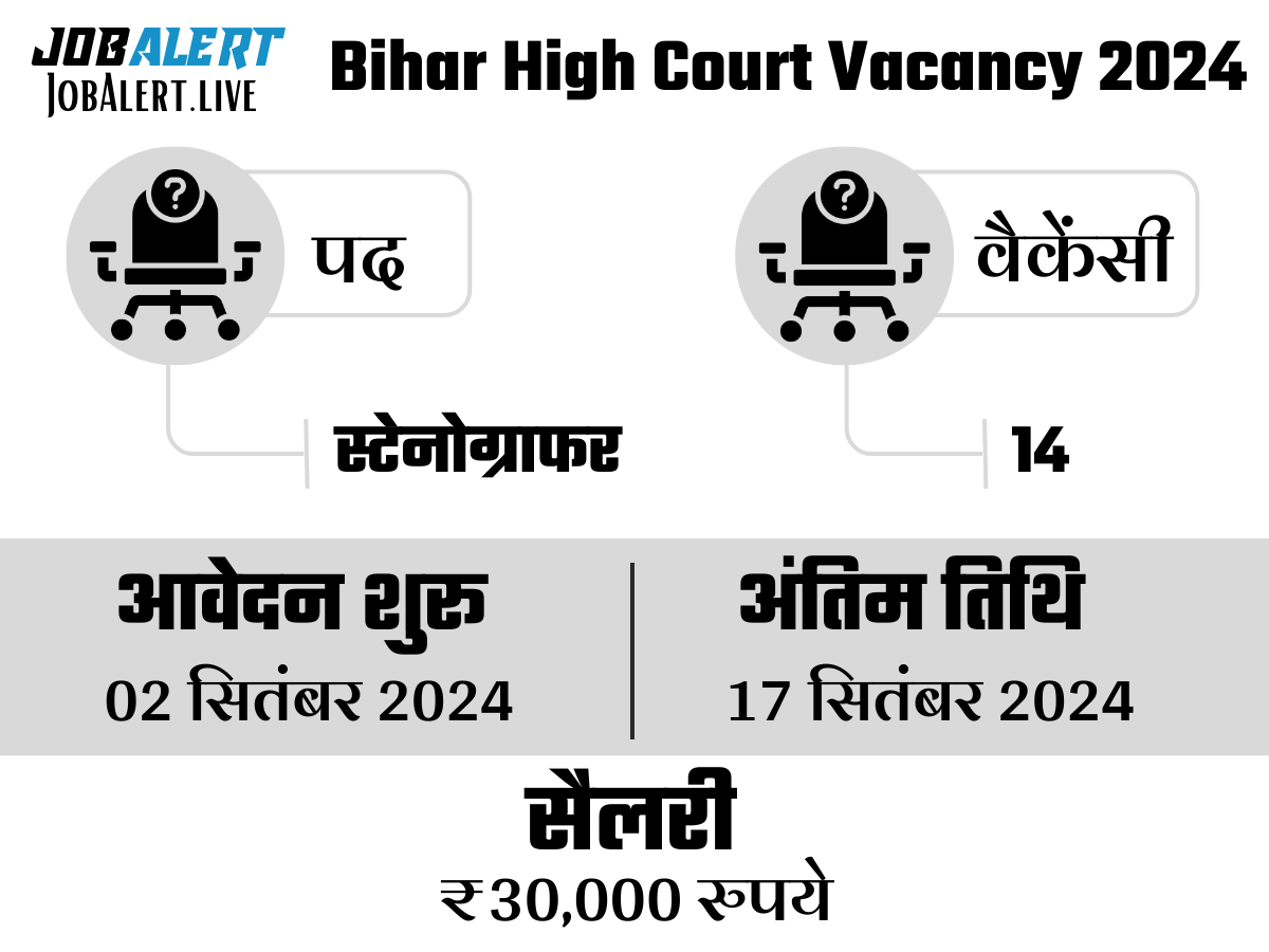 Bihar High Court Vacancy 2024