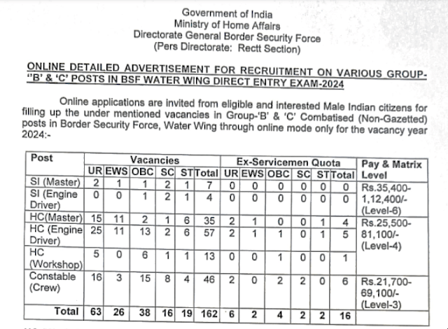 Border Security Force Vacancy 2024