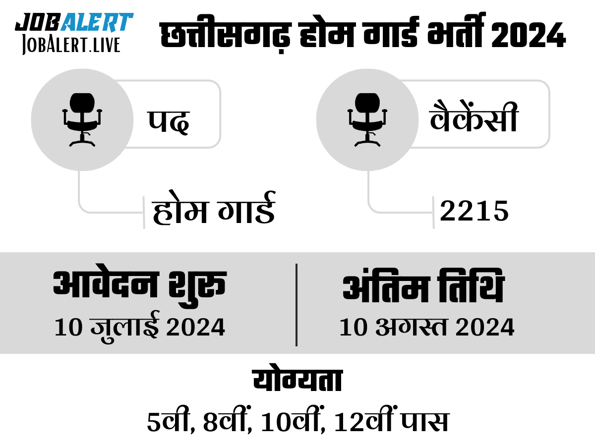 CG Home Guard Vacancy 2024