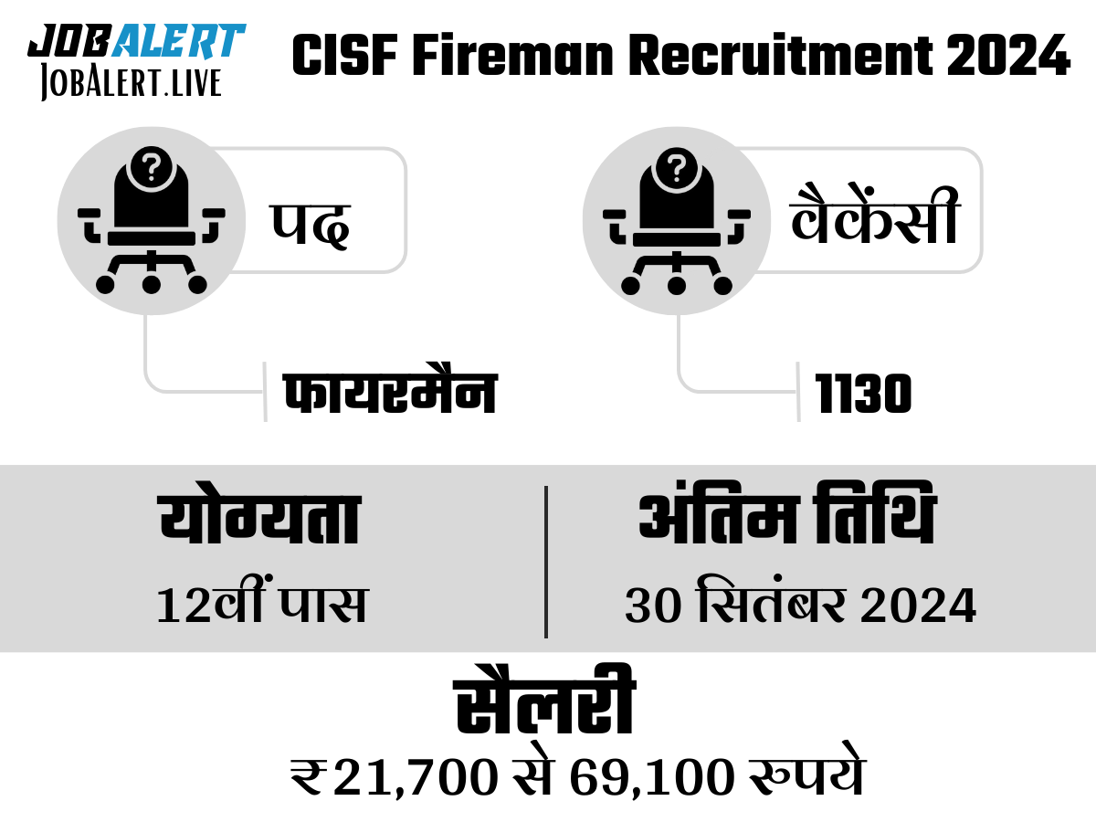 CISF Fireman Recruitment 2024