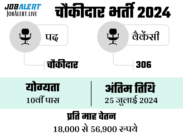 Chowkidar Bharti 2024