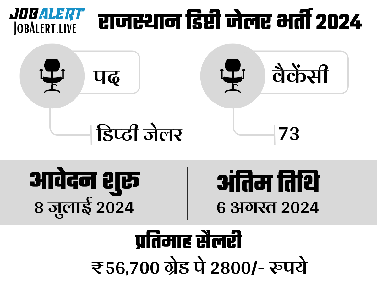 Deputy Jailor Rajasthan Vacancy 2024