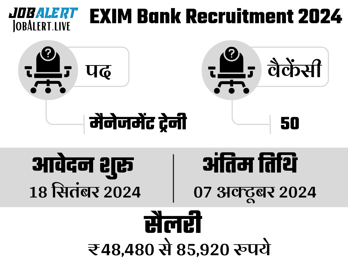 EXIM Bank Recruitment 2024