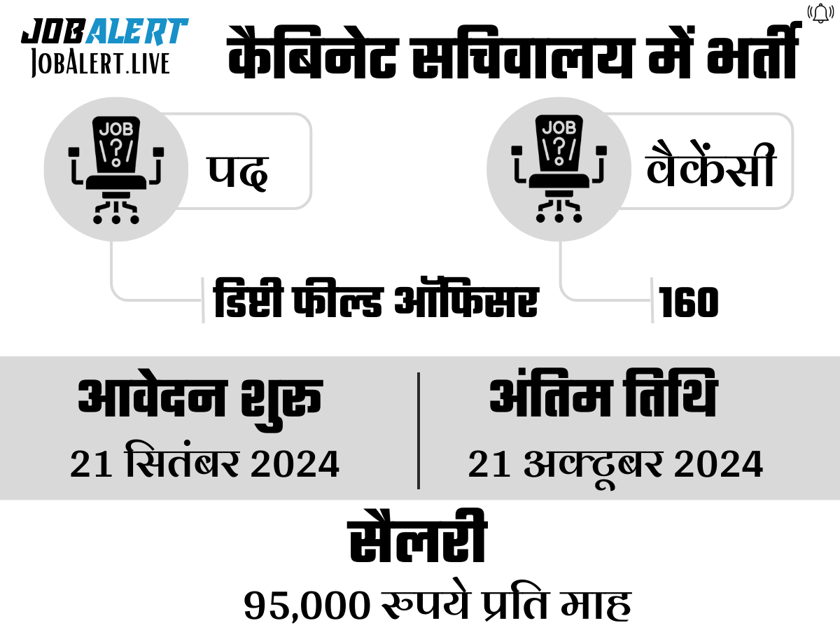 Cabinet Secretariat Vacancy 2024