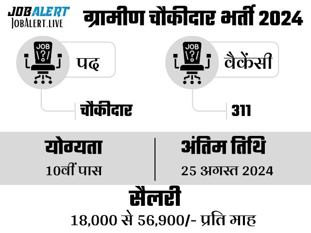 Gramin Chowkidar Bharti 2024