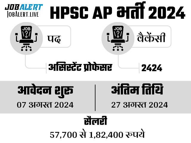 HPSC Assistant Professor Recruitment 2024