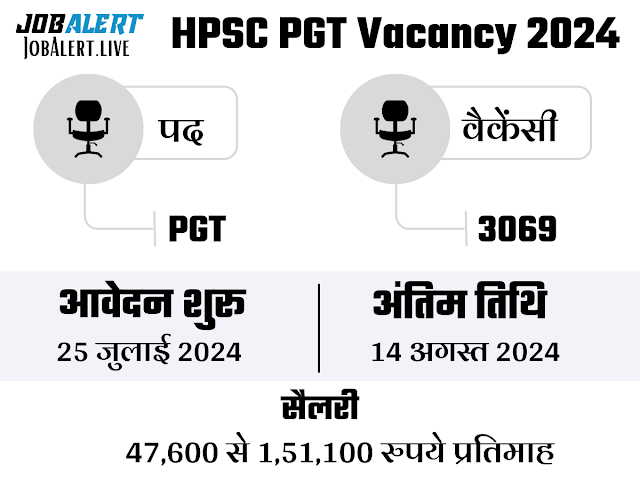 HPSC PGT Vacancy 2024