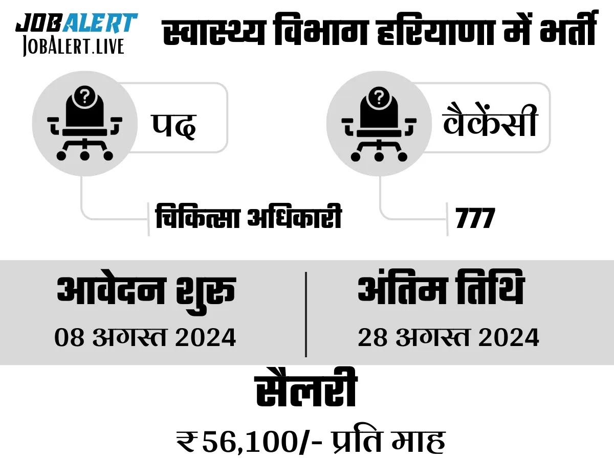 Haryana Medical Officer Vacancy 2024