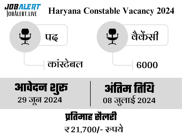 Haryana Police Constable Vacancy 2024