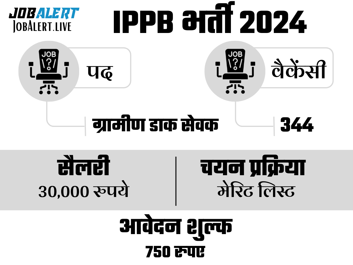 IPPB Recruitment 2024