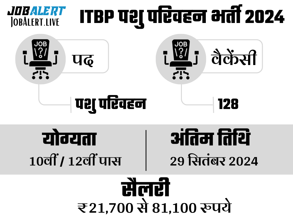 ITBP Animal Transport Vacancy 2024