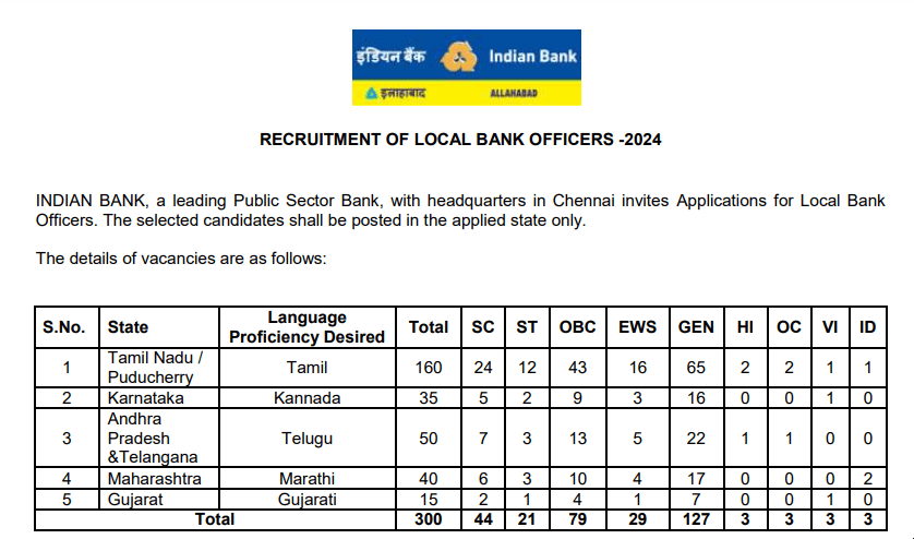 Indian Bank Local Bank Officer Recruitment 2024