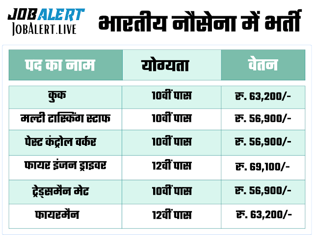Indian Navy Civilian Recruitment
