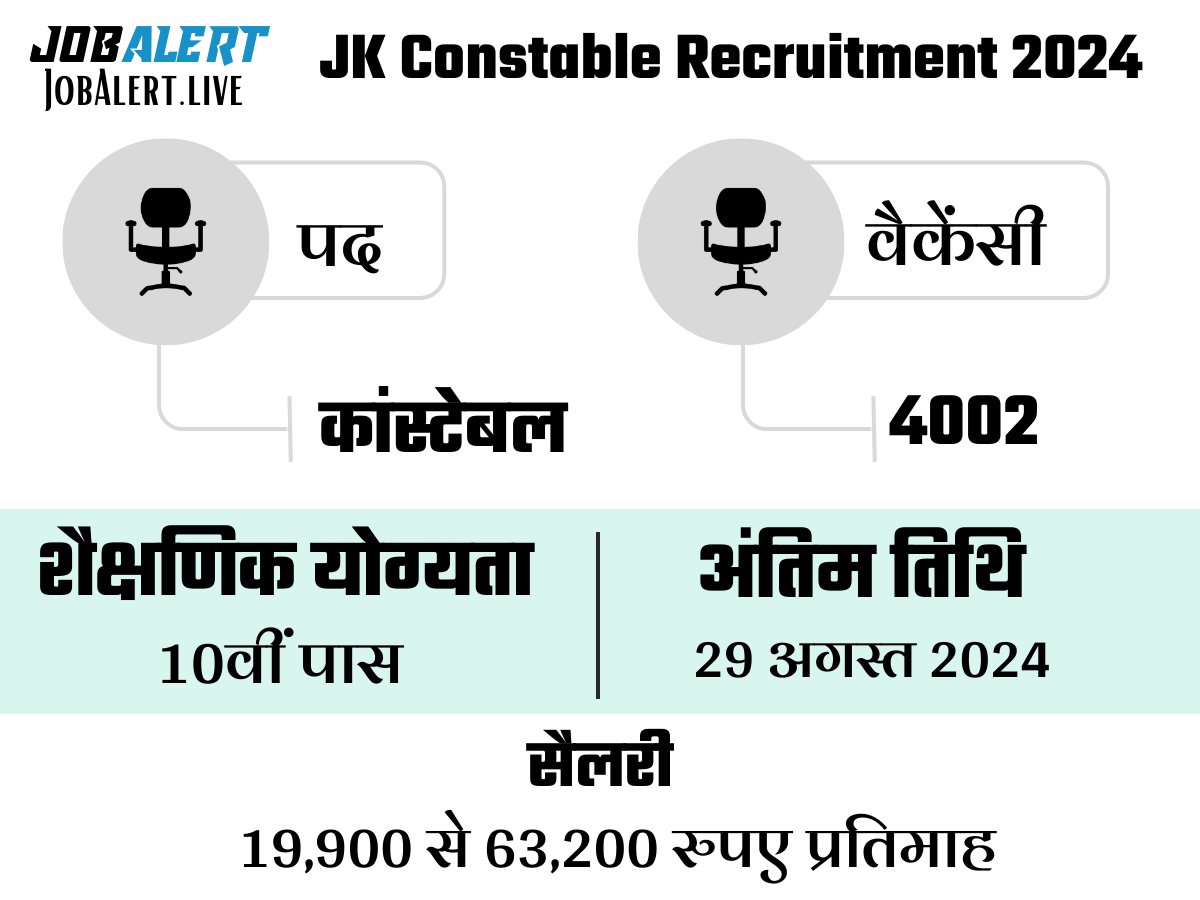JK Constable Recruitment 2024
