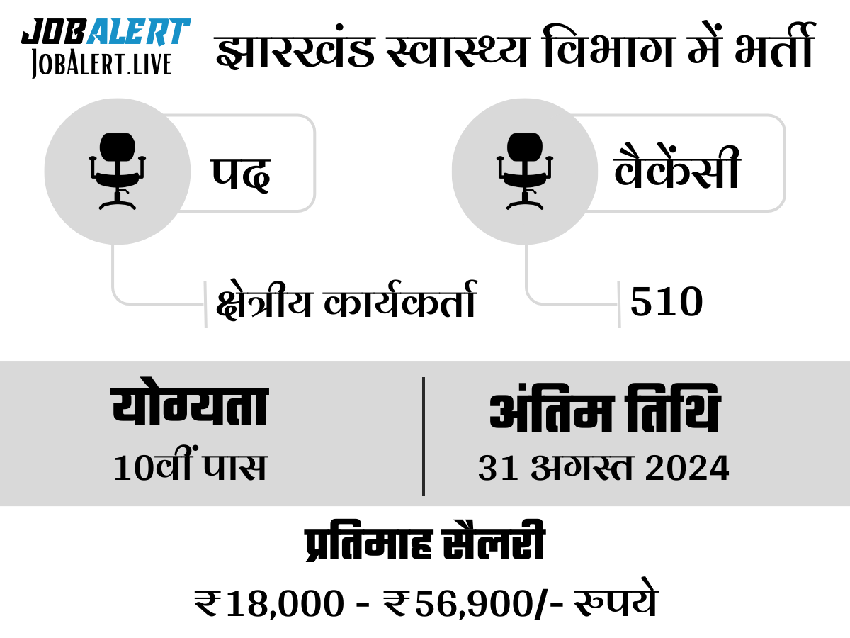JSSC Field Worker Recruitment 2024