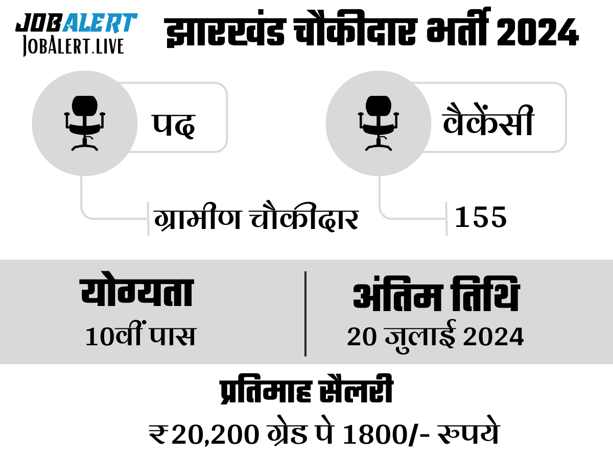 Jharkhand Chowkidar Bharti 2024