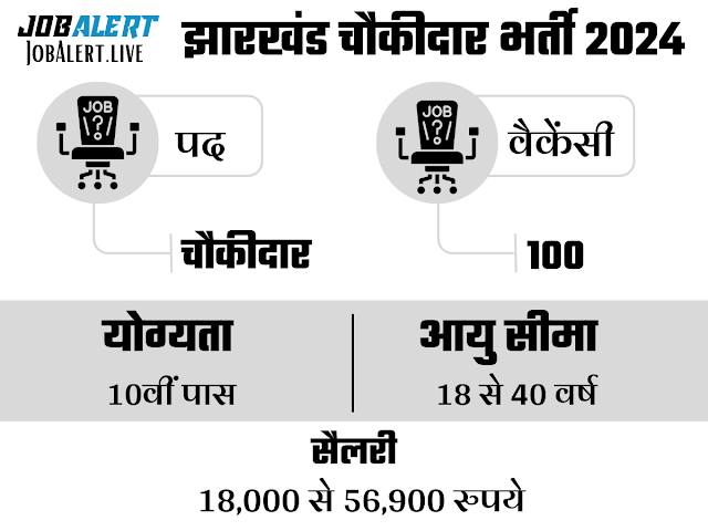 Jharkhand Chowkidar Vacancy 2024