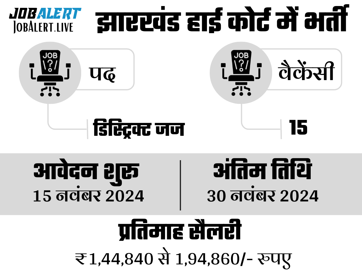 Jharkhand High Court Recruitment 2024