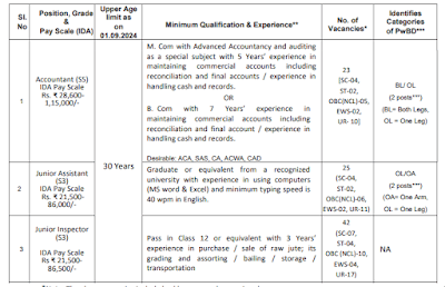 Jute Corporation of India Recruitment 2024