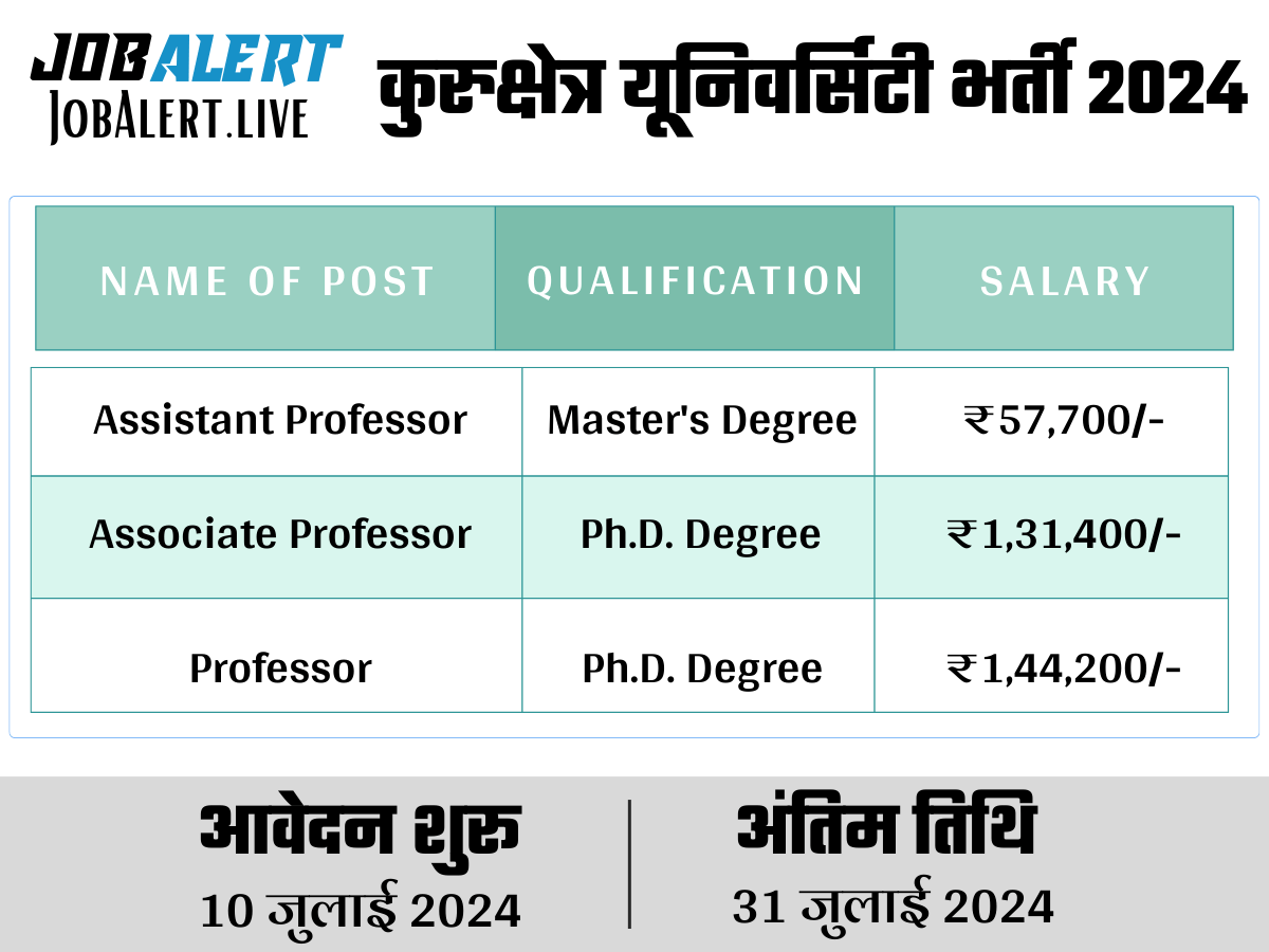 KUK University Recruitment 2024