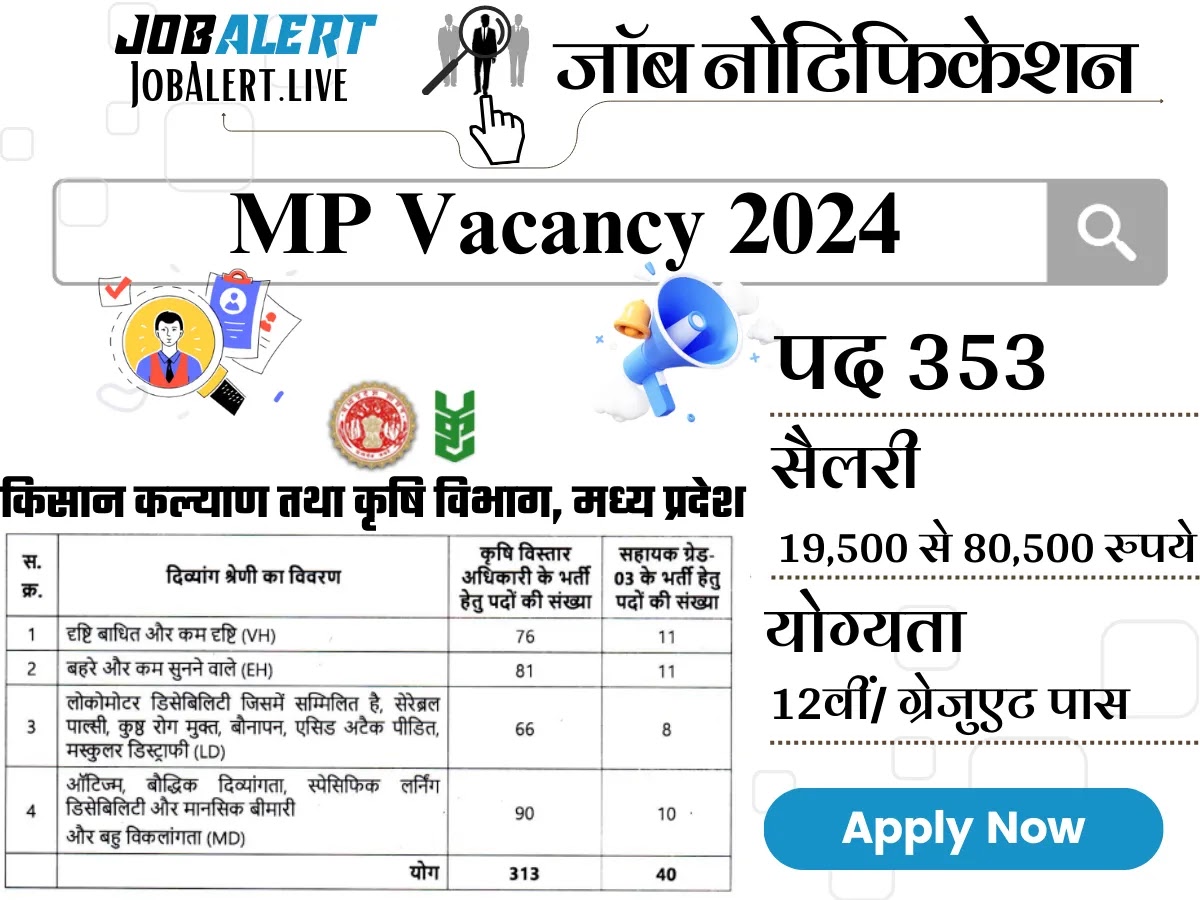 MP Vacancy 2024