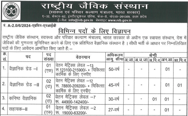 NIB Recruitment 2024