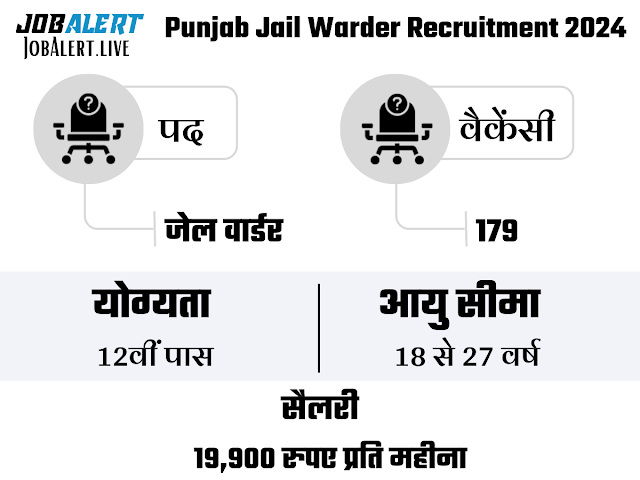 Punjab Jail Warder Recruitment 2024