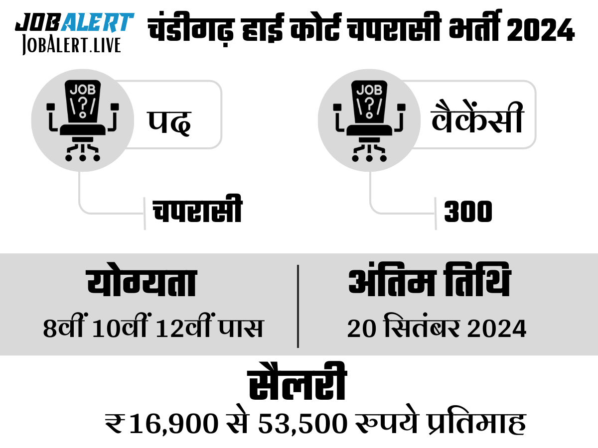 Punjab and Haryana High Court Peon Recruitment 2024