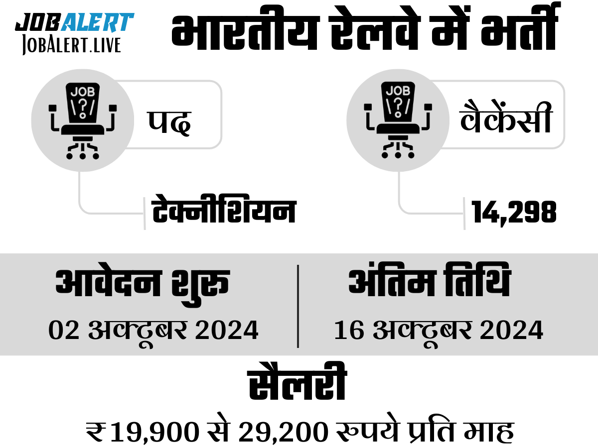 RRB Technician Recruitment 2024
