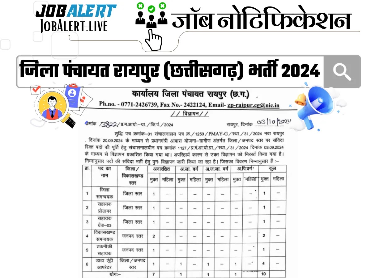Raipur Recruitment 2024