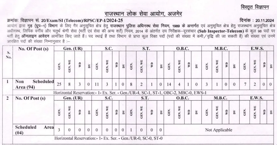 Rajasthan Police Bharti 2024