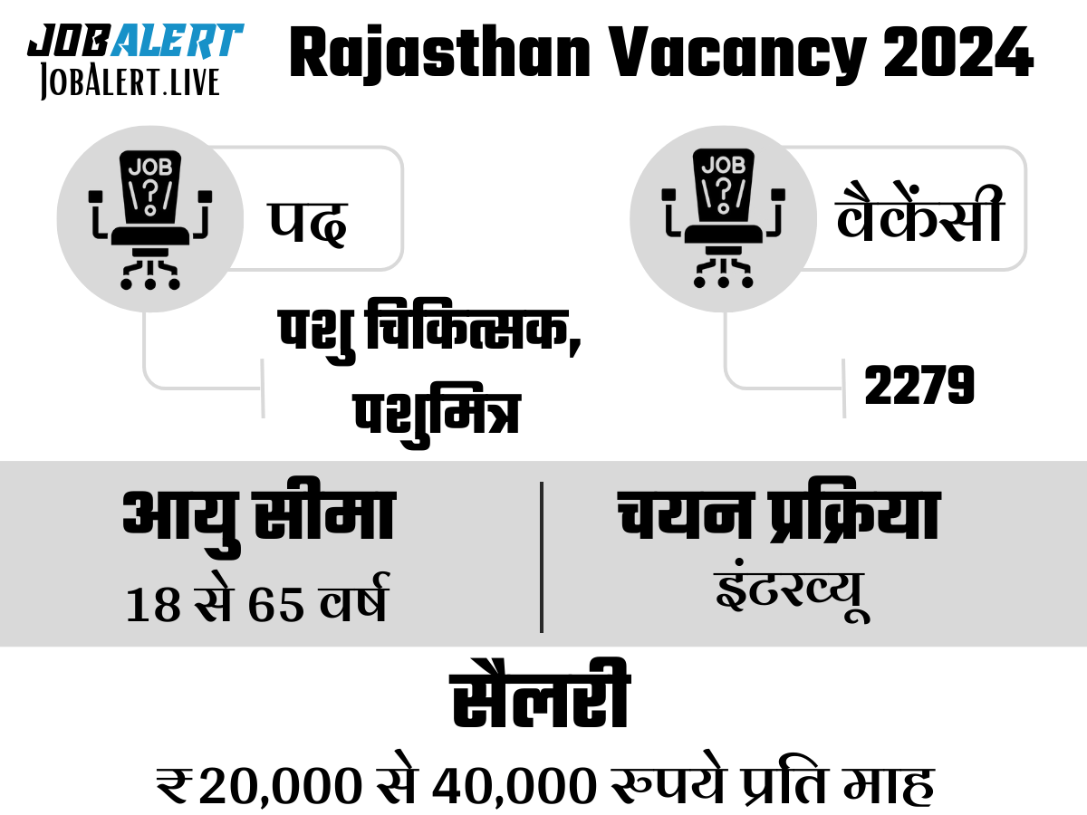 Rajasthan Vacancy 2024