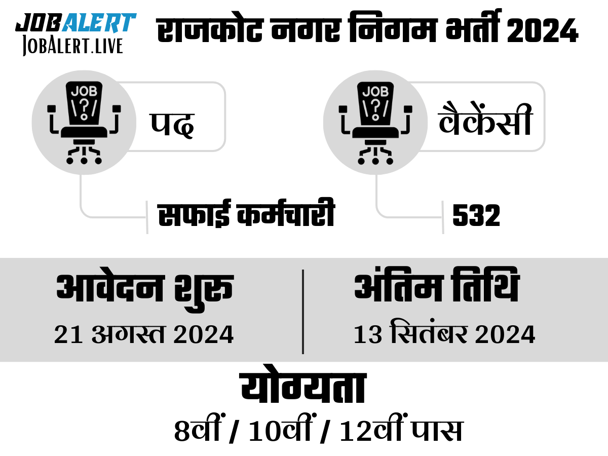CG FSL Raipur Vacancy 2024