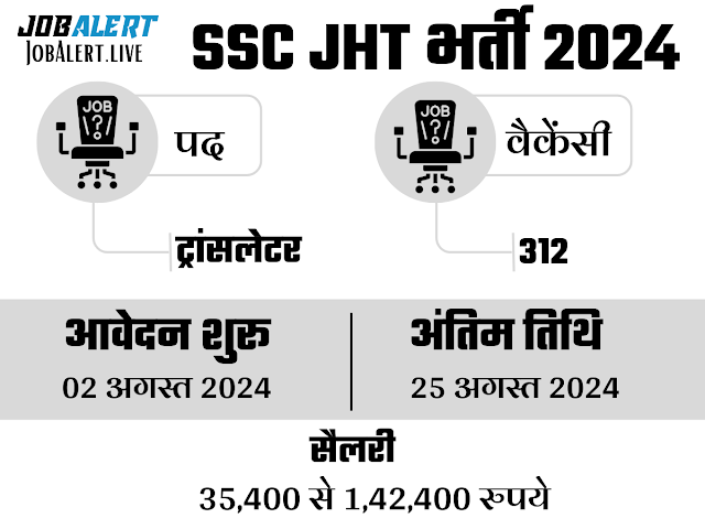 SSC Recruitment 2024