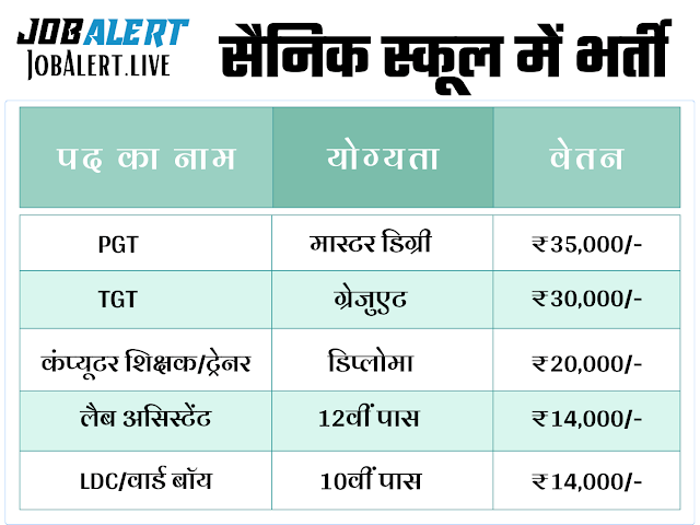 Sainik School Vacancy 2024