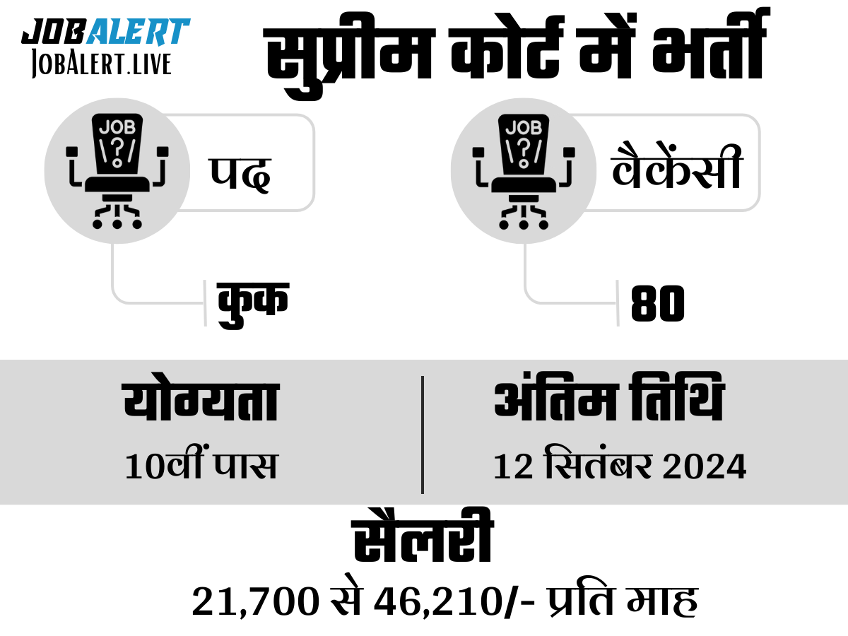 Supreme Court Recruitment 2024