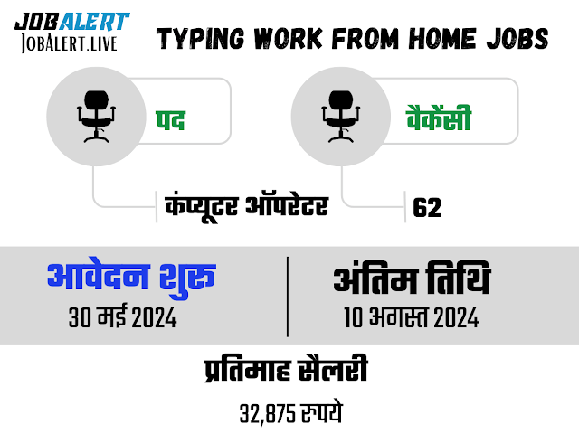 Typing Work From Home Jobs