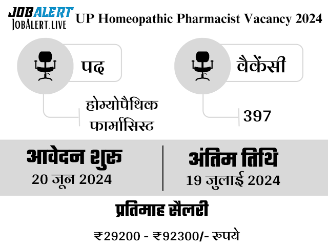 UP Homeopathic Pharmacist Vacancy 2024