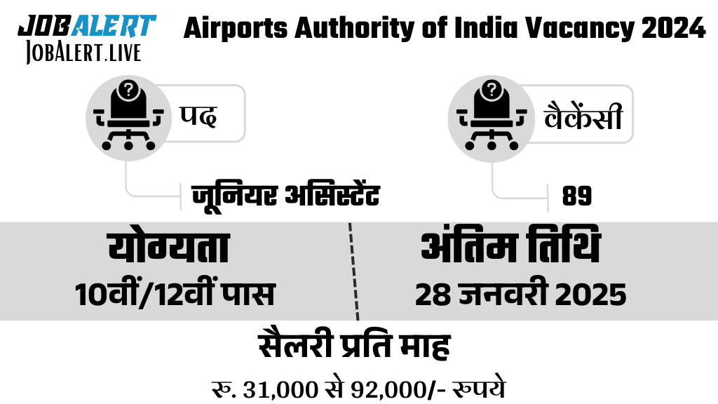 AAI Junior Assistant Recruitment 2024