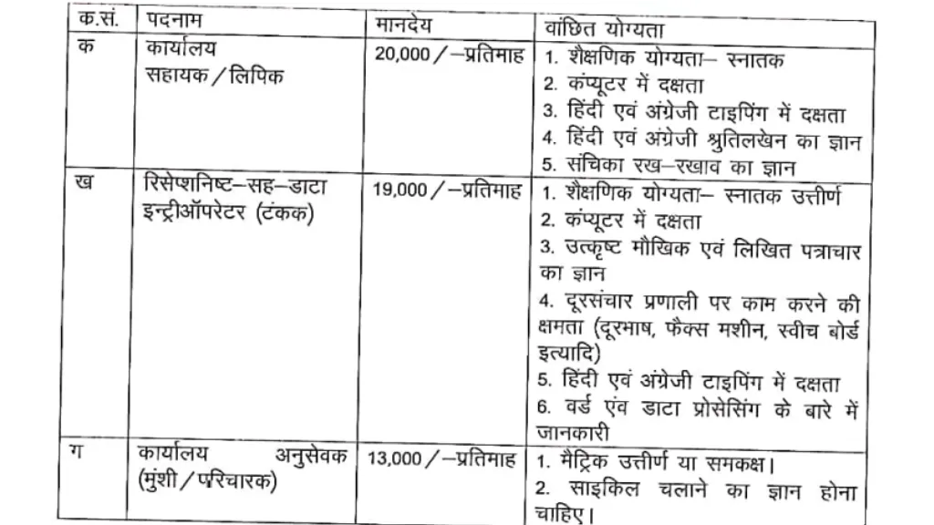 Bihar Block Vacancy 2024